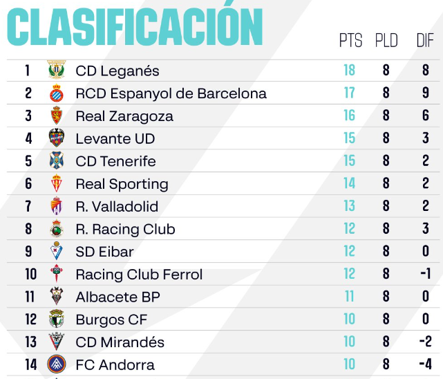 Cek Klasemen La Liga, Barca dan Madrid Cuma Berjarak 2 Poin