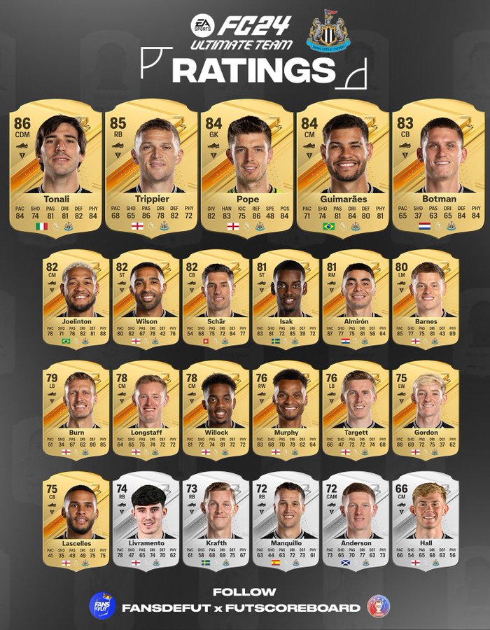 Карточки игроков фифа 24. Fc rating. Фк 24. Рейтинг игроков ea fc 24. Карточки fc 24.